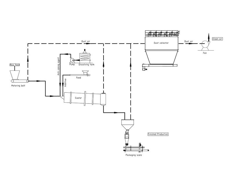 Factors Affecting the Bulk Blending Process