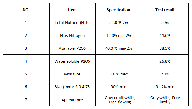 Comparison Table of Energy Consumption Before and After Upgrading Ball Mill Technology